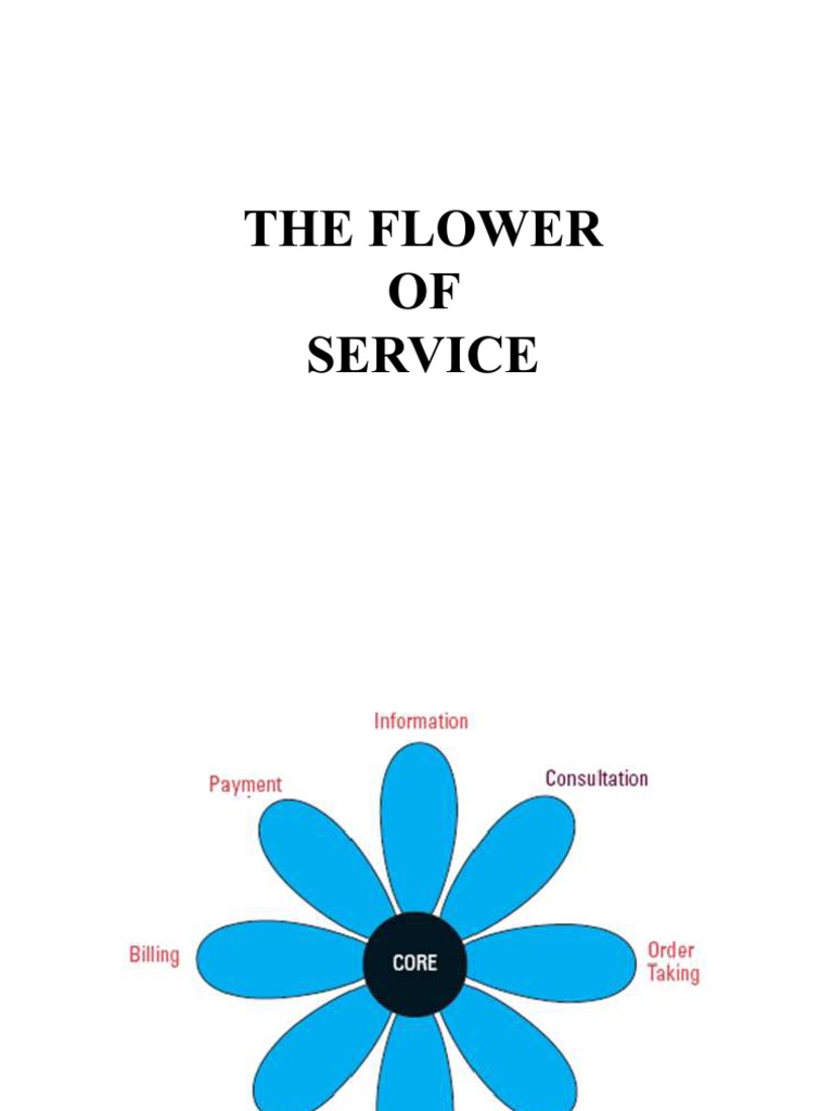 FLOWER OF SERVICE Credit Card Pay Pal