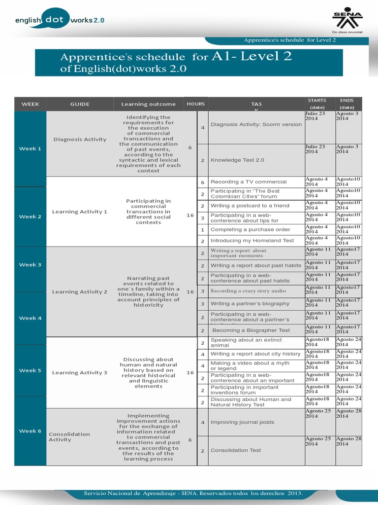 Level 2 English Apprentice Schedule | PDF | Human Nature | Cognitive ...