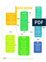 Jake Block Diagram