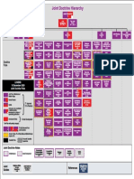 Joint Doctrine Hierarchy: Capstone Pubs