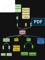 Mind Map Agama Islam