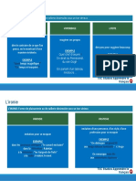 2.1 B2 - 18 Les Procédés de L Ironie PDF