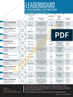 Columbus CEO Leaderboard - Central Ohio General Contractors 