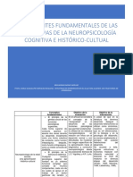 Componentes Fundamentales de Las Perspectivas de La Neuropsicología Cognitiva e Histórico-Cultual