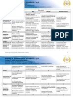 Módulo 18. Sistema Penal Acusatorio y Oral: Unidad 1. Inicio Del Proceso Penal