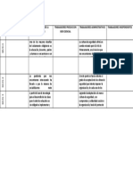 CUADRO COMPARATIVO SCHEIN