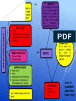 Mapa Conceptual. Tributación Estadal