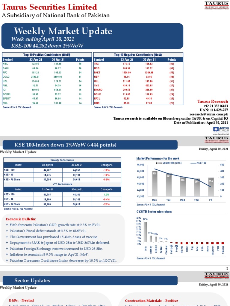 Weekly Market Update: April 30, 2021 | PDF | Investor | Investing