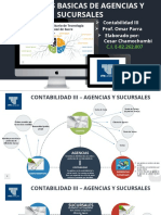 Mapa Mental - Agencias y Sucursales