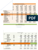 Financial Statement - Is and Notes