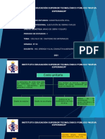 Clase Semana #03 Cálculo de Materiales