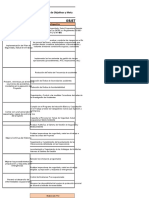 Matriz de Objetivos y Metas de Seguridad y Salud Ocupacional en Medio Ambiente