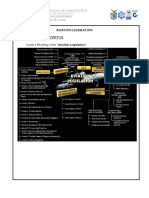 Aviation Legislation Assessment Activity 01: Philippine State College of Aeronautics