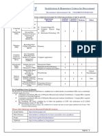 Charusat Invites Applications From Competent Personnel For Following Positions To Fuel Its Growth