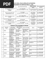 Details of Apios, Pios & Appellate Authorities Department of Horticulture, T.S., Hyd