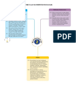 Pemetaan Kompetensi Dasar