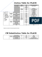 CW Substitution Table For PLACE: Type of Place Paragraph Sentence Connectors Subject Verb Object/Suitable Phrases