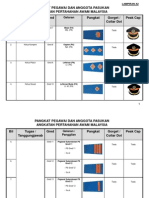Pangkat Pegawai Dan Anggota Pasukan Angkatan Pertahanan Awam Malaysia