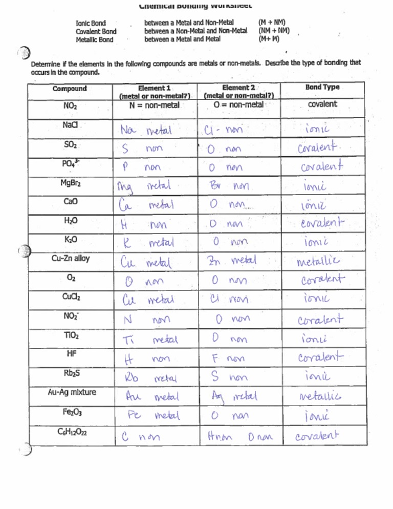 Ionic Vs Covalent Worksheet Answer Key PDF
