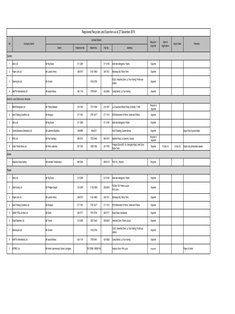 List of Recyclers | PDF | Materials | Plastic