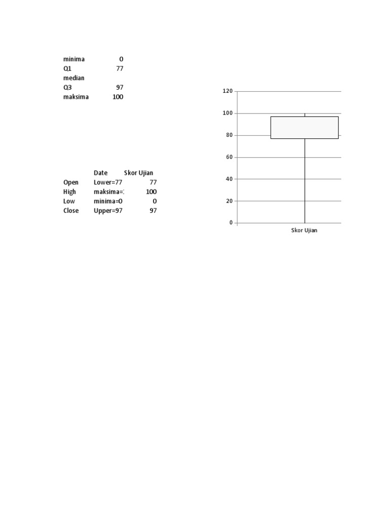 Box Plot Tutorial 1 | PDF