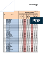 NILAI PAS 1 TP.2020-2021 PRODUKTIF