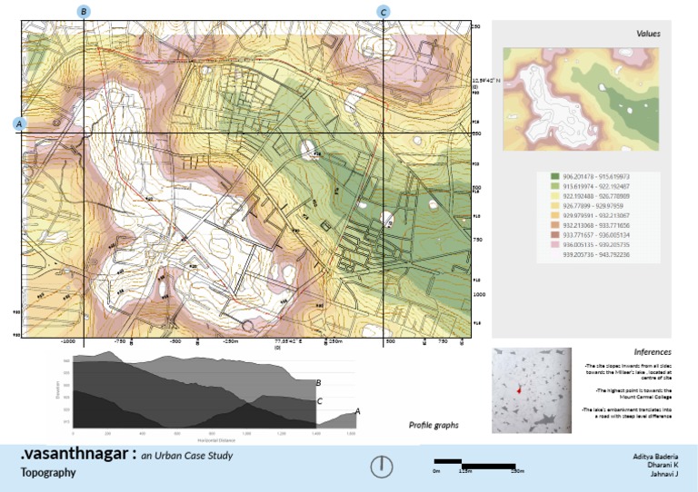 Topography of Bangalore PDF Nature