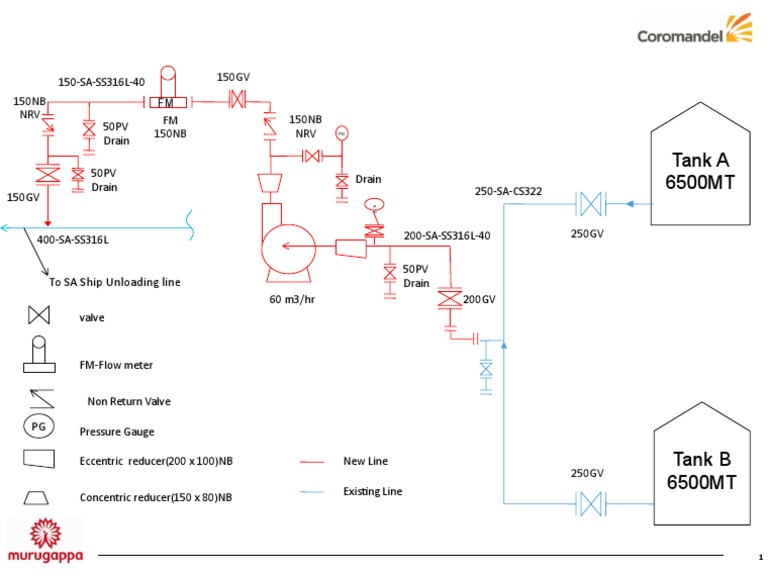 SA Transfer Line P&ID | PDF