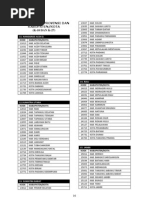 Download Kode Provinsi  Kabupaten - Kota by kaltherzig SN50690229 doc pdf