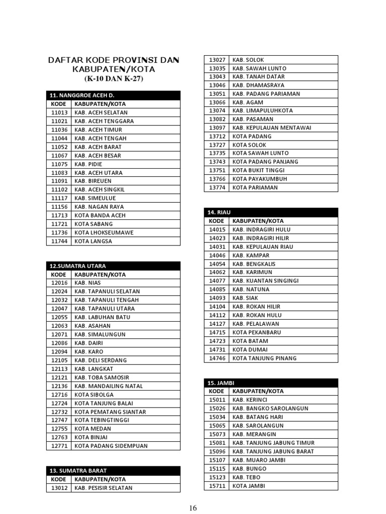 Kode Provinsi & Kabupaten  Kota  PDF