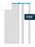 History Performance - (LTE) Serving Cell - 20210507120856