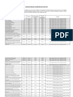 LuSC List For New Criteria February 2019