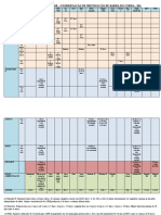 Calendario Vacinal Atualizado 2018