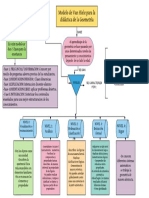 Mapa Conceptual Sobre Los Niveles de Van Hiele