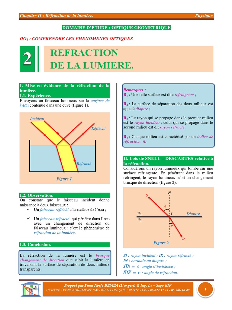 Schema Réfraction Réflexion Avec Plan D incidence Et Dioptre Chapitre II Réfraction de La Lumière Version Livre | PDF | Réfraction |  Indice de réfraction