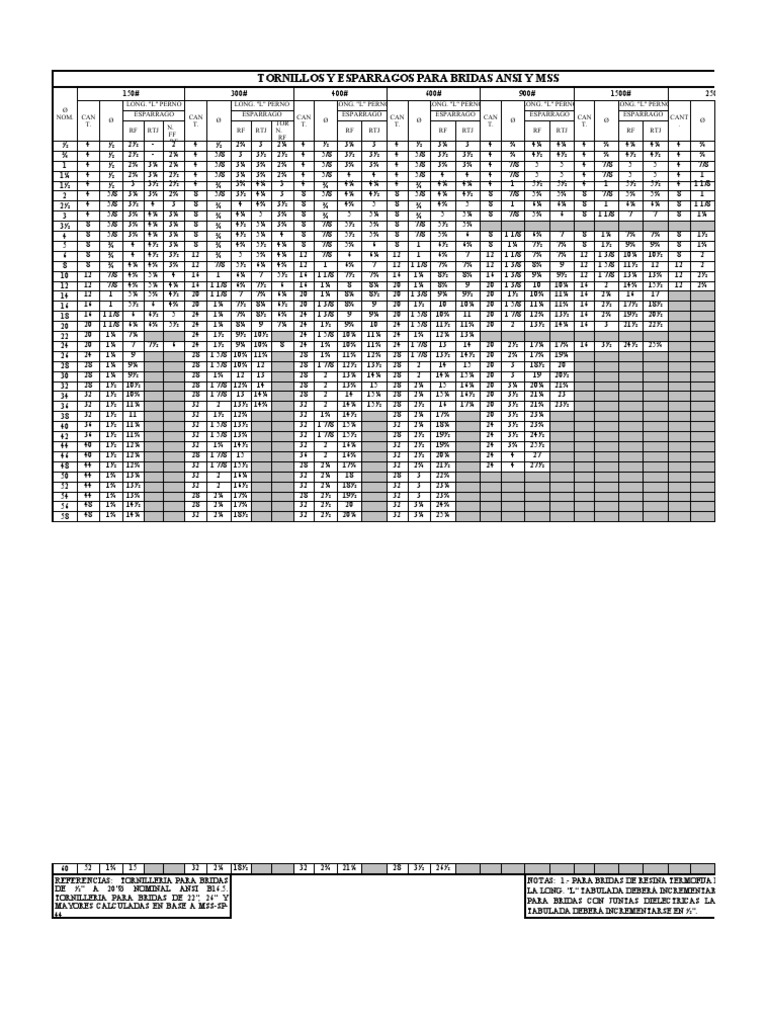 Tablas de Esparragos ANSI PDF
