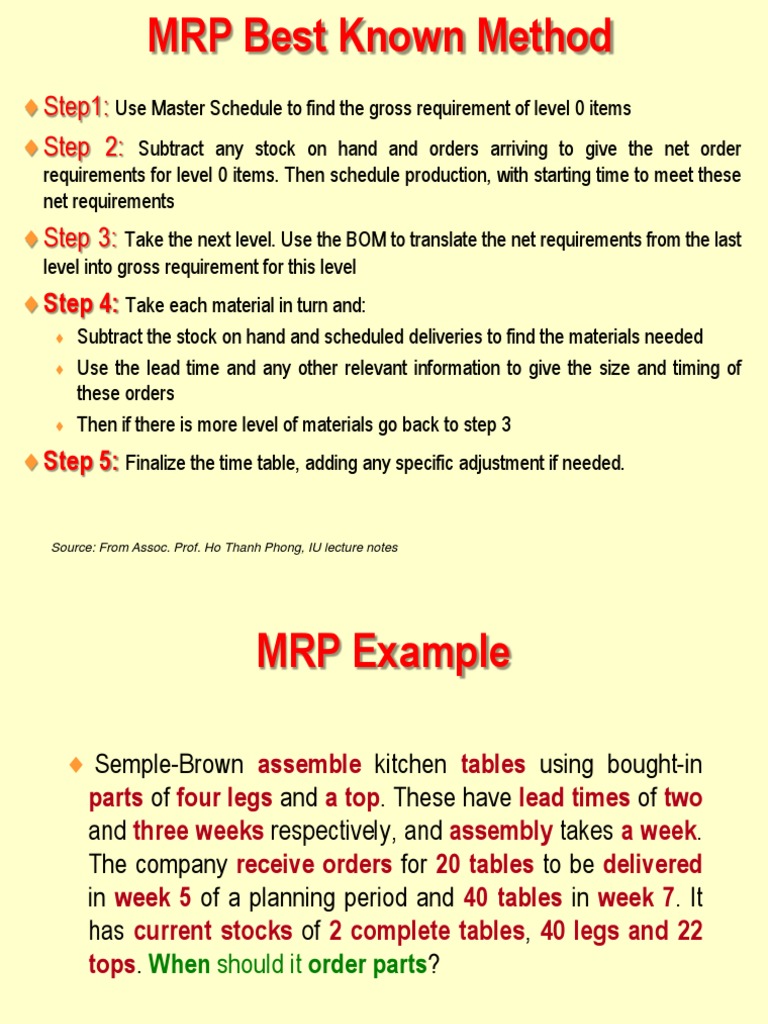 MRP Best Practices and Example | PDF | Business