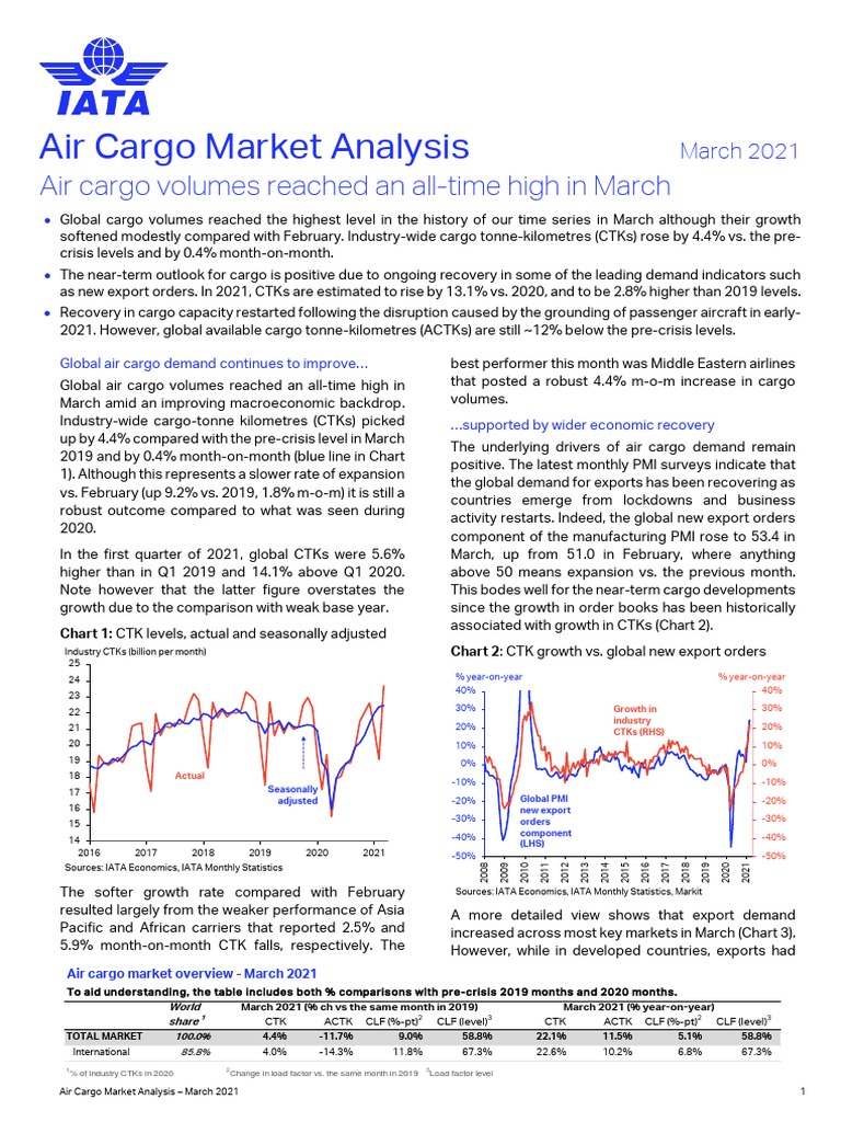 Air Cargo Market Analysis Air Cargo Volumes Reached An AllTime High