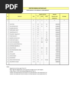 Daftar Harga Satuan Alat: Lokasi Kegiatan: Kota Merauke - Distrik Merauke