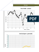 River Width - Unitized: Plot Area