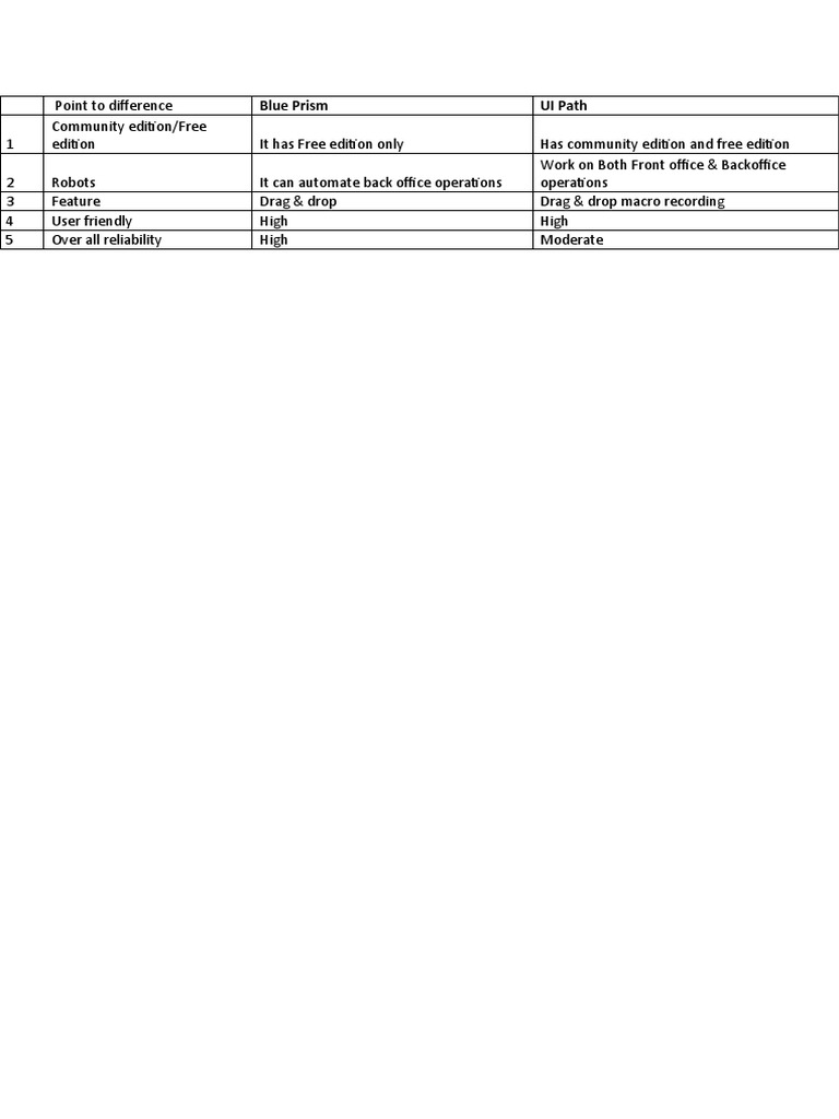 Different BP Tools | PDF
