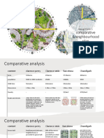 Comparative &neighbourhood Plan: Assignment 1