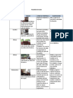 Trabajo Peligros en Casa