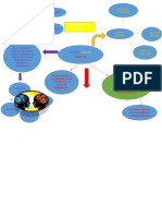 MAPA MENTAL DE MEMORIA, ATENCION Y PERCEPCIONES