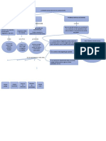 Mapa Conceptual