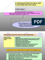 Karakteristik Organisasi Sektor Publik Dan Lingkup Akuntansi Sektor Publik Organisasi Sektor Publik
