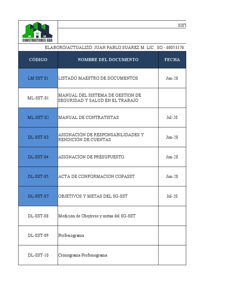 Listado Maestro de Documentos | PDF | Responsabilidad | Bienestar