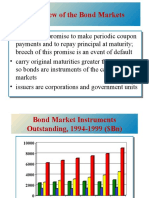 Overview of The Bond Markets