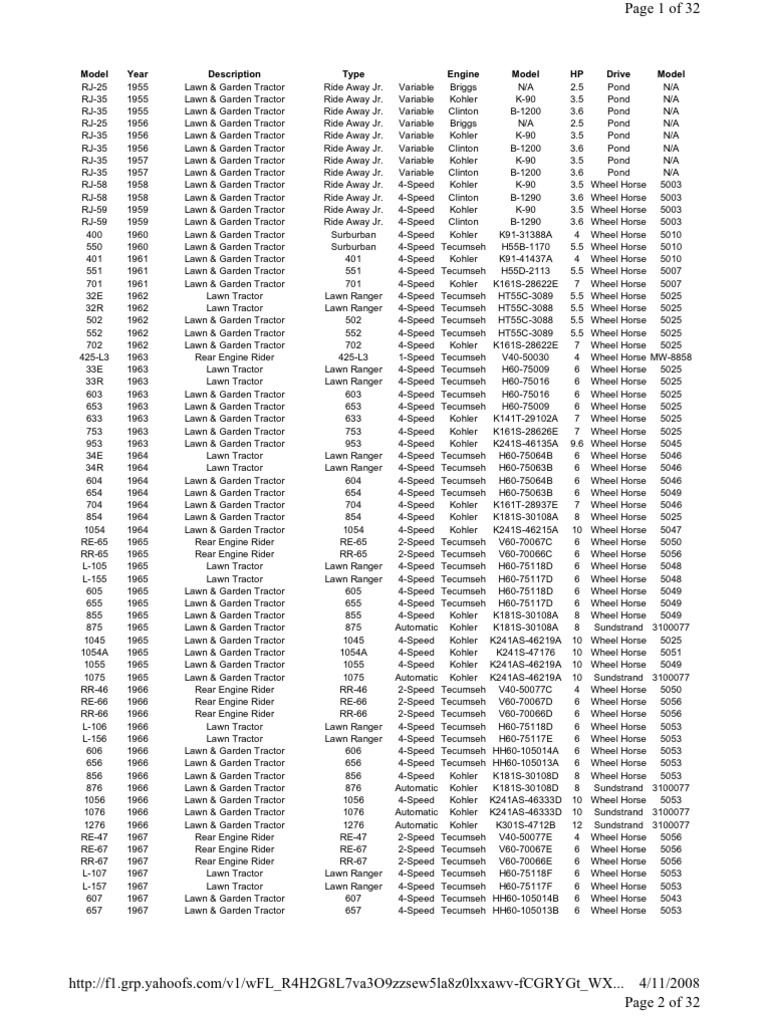 wheel what horse Model 1955 Horse List Identification Wheel 84 wheel what horse Model 1955 Horse List Identification Wheel 84