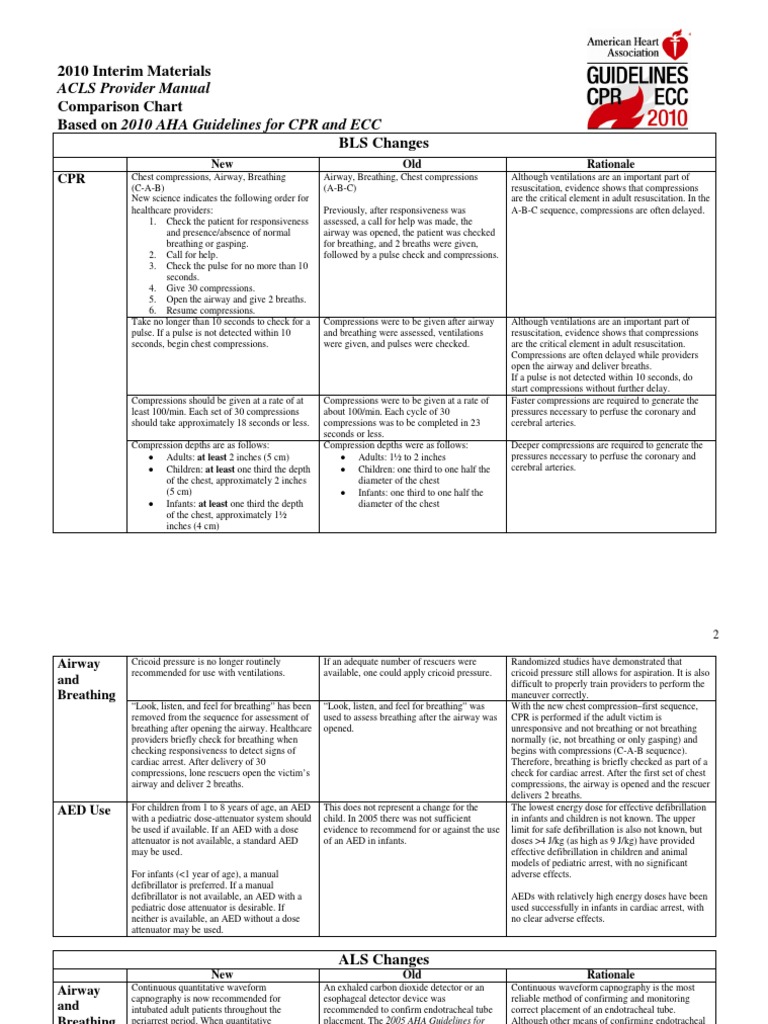 Acls Provider | PDF | Cardiopulmonary Resuscitation | Physiology